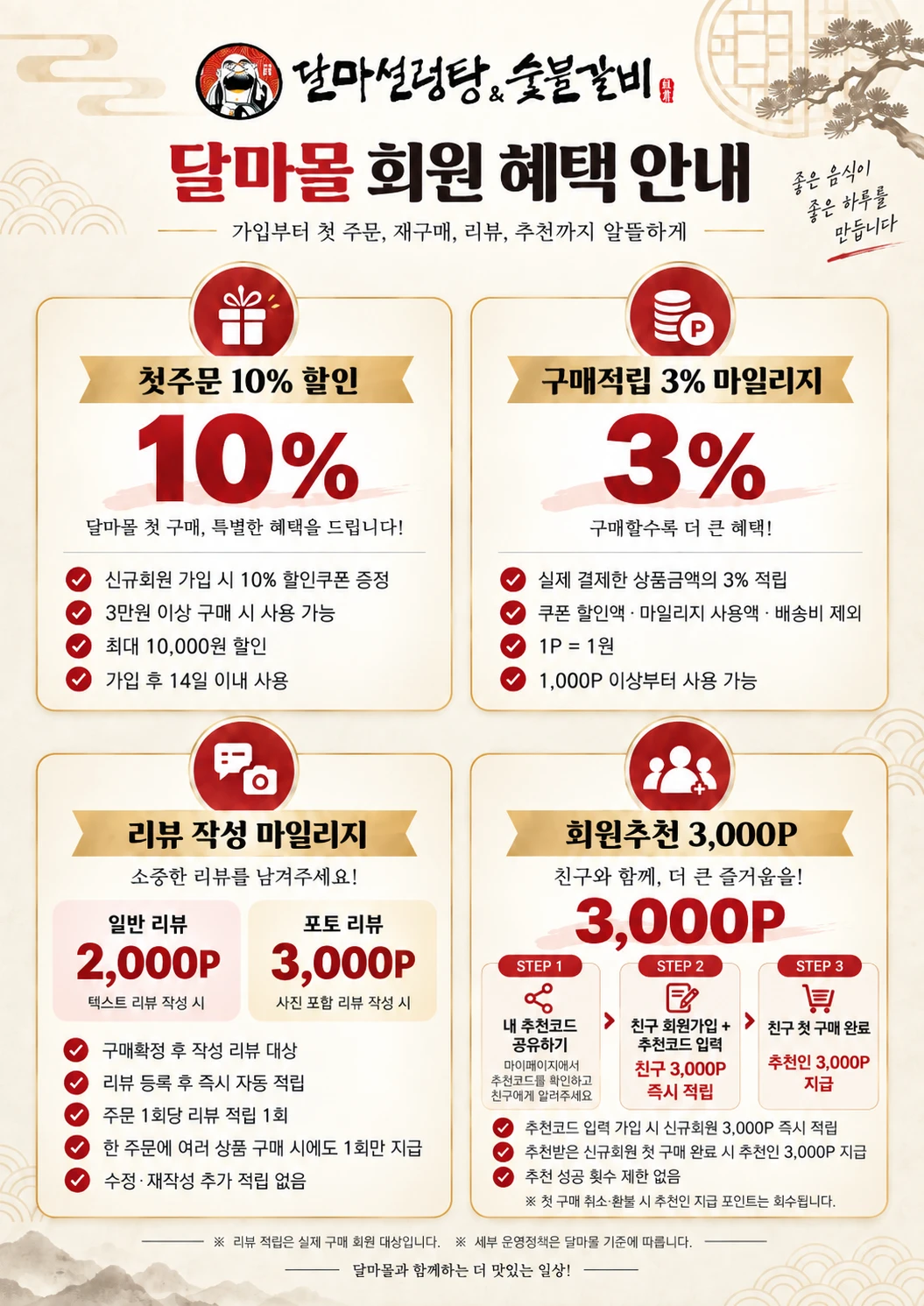 달마몰 회원 혜택 안내 — 첫주문 10% 할인, 구매적립 3% 마일리지, 리뷰 작성 마일리지, 회원추천 3,000P